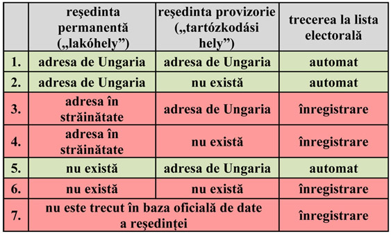 resedinta permanent.jpg